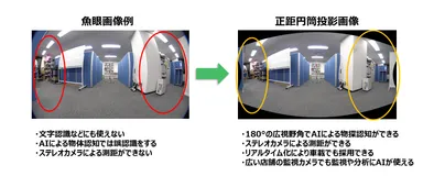 超広角・魚眼映像のリアルタイム補正技術