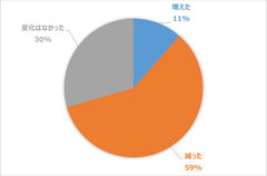 グラフ1