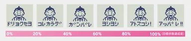 万歩計(R) 令和の伊能忠敬 目標歩数達成度
