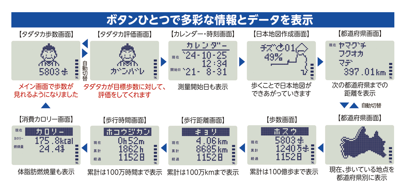 累計販売台数50万台を突破した人気の万歩計「平成の伊能忠敬」の第3弾