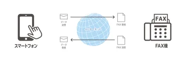モバイルFAXとは