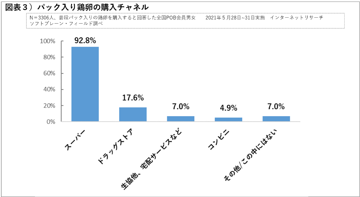 パーティを彩るご馳走や 元気な鶏をヒナから育てる 熊本産 佐藤さんの 電子イオン卵 10個入り 衛生管理 環境も万全 levolk.es