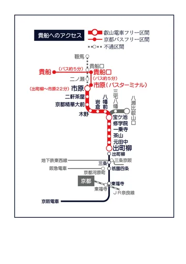 貴船へのアクセス