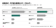 従業員が、今や最も重要なステークホルダー