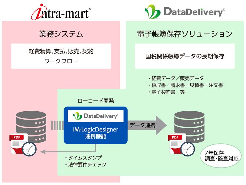 アマノ 電子タイムスタンプ NS-5000 代引不可 - 3