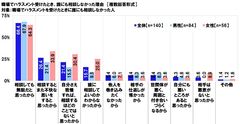 職場でハラスメントを受けたとき、誰にも相談しなかった理由