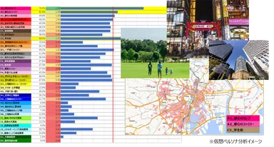 仮想ペルソナ分析イメージ
