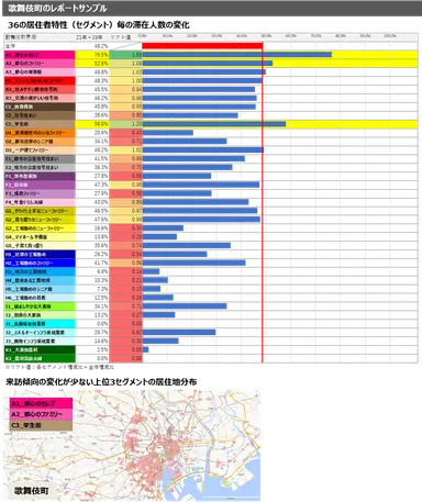 歌舞伎町レポートサンプル