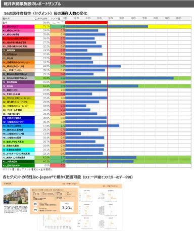 軽井沢商業施設レポートサンプル