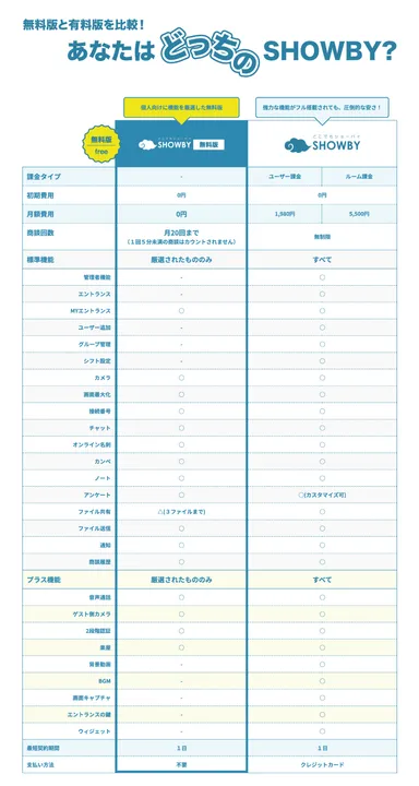 無料版と有料版の機能比較表