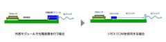 「I-PEX EOM」の利用イメージ