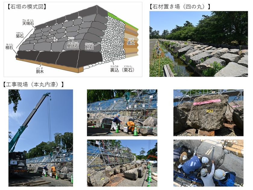 弘前城本丸石垣修理事業 石垣の積直し工事が本格始動 工事内容