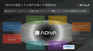 ADVAを基盤とする専門企業との連携体制