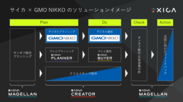 サイカ×GMO NIKKOのソリューションイメージ
