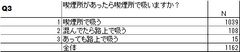 Q3表