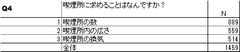 Q4表