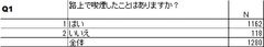 Q1表