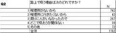 Q2表