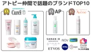化粧品ブランド・トップ10-アトピヨ