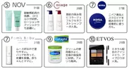 化粧品ブランド・トップ5-10-アトピヨ