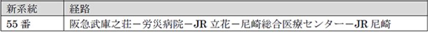 7月31日（土）路線バスのダイヤ見直し