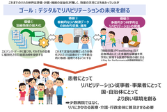 図1 デジタル×リハビリテーションの未来像