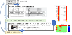 図2 一人一人に最適化されたリハビリプログラムの推奨