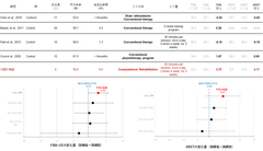 表1 先行研究と今回の検証結果