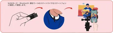 使用方法 VLOGモード