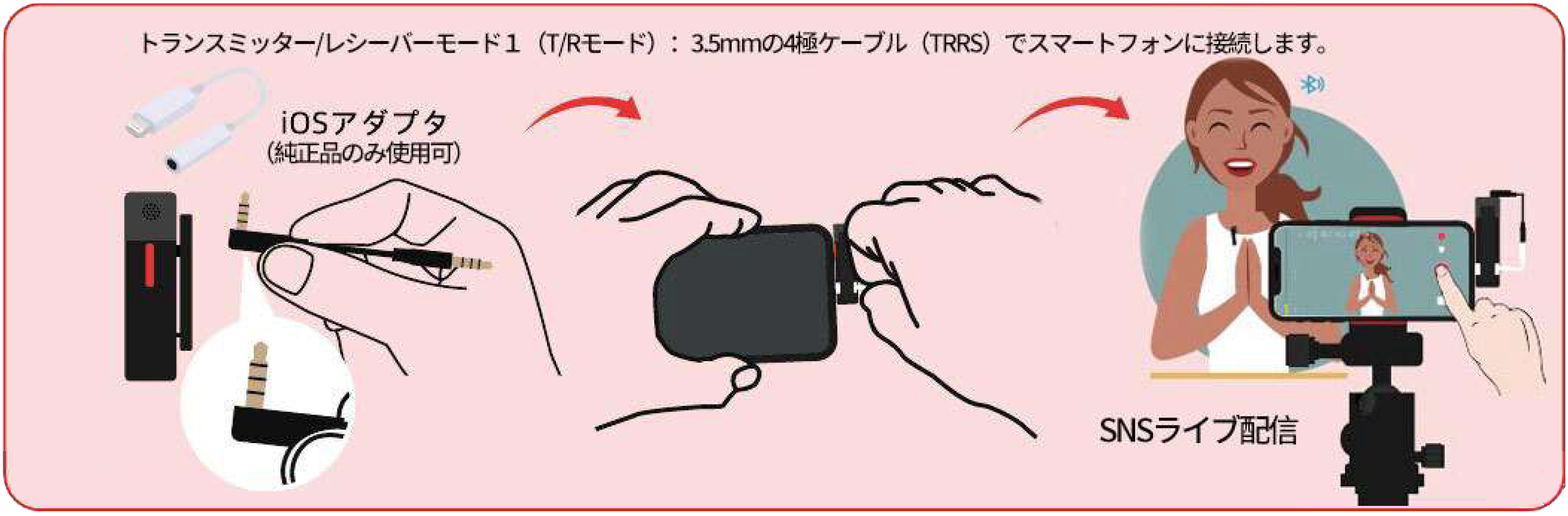 世界最小で最軽量！Bluetoothワイヤレスステレオマイク「SmartMike+(