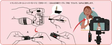 使用方法 T/Rモード(2)