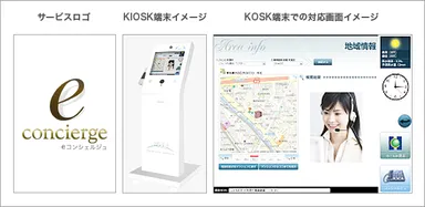 eコンシェルジュイメージ