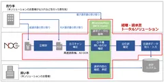  ソリューションイメージ1 