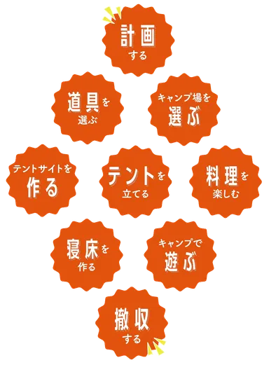 ファミリーキャンプで知っておきたい9つのこと