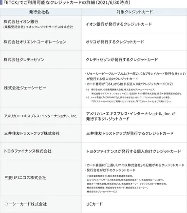 ご利用可能なクレジットカード詳細