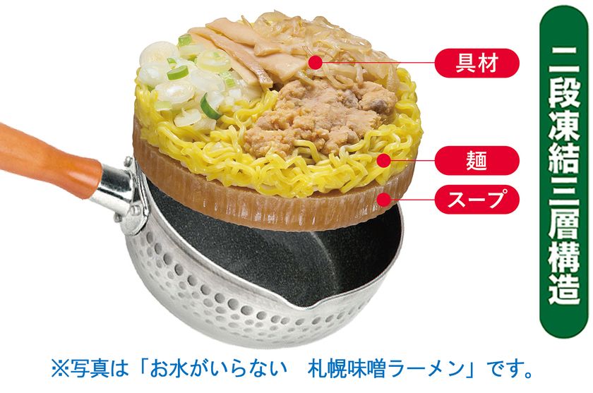 シリーズ発売から10年で3,000％強伸長！累計販売数1億3千万食を突破した「お水がいらない」シリーズ新商品「お水がいらない 札幌味噌ラーメン 」が登場！2021年8月23日(月)新発売｜株式会社キンレイのプレスリリース
