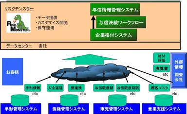 サービス概念図
