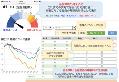 畜舎の熱環境モニタリングシステム“サーモニ”のウェブサイト