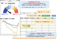 畜舎の熱環境モニタリングシステム“サーモニ”のウェブサイト