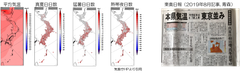 環境要因の今後(将来気候と現在気候との差)