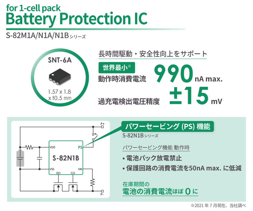 世界最小(※1) 動作時消費電流990nA max.(※2)を実現した
1セルバッテリー保護IC「S-82M1A/S-82N1A/S-82N1Bシリーズ」発売
