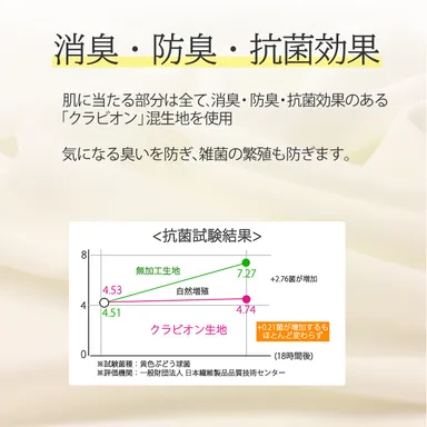 消臭・防臭・抗菌効果