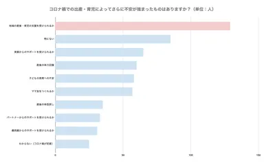 コロナ禍で高まる産後うつのリスク