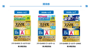 商品シリーズ画像