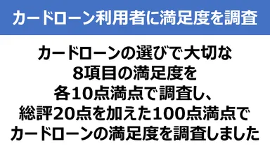 カードローン利用者に満足度の定量調査を実施