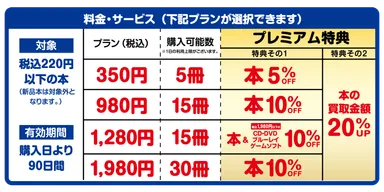 ブックチケット料金プラン