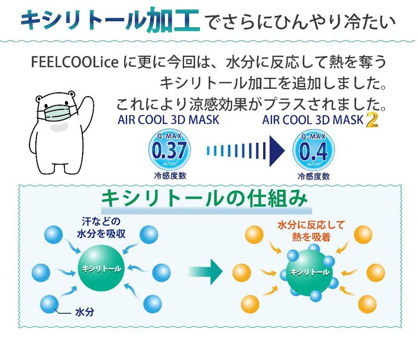 真夏でも呼吸が楽にできる立体冷感マスク第二弾 Air Cool Mask 2 Godo Design Studioのプレスリリース