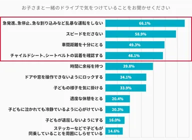 アクサダイレクト調べ(複数回答1,000人)