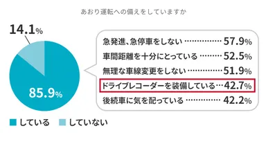 アクサダイレクト調べ(複数回答1,000人)