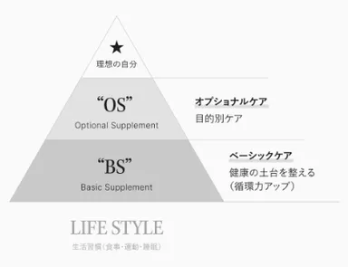コンビネーションケア